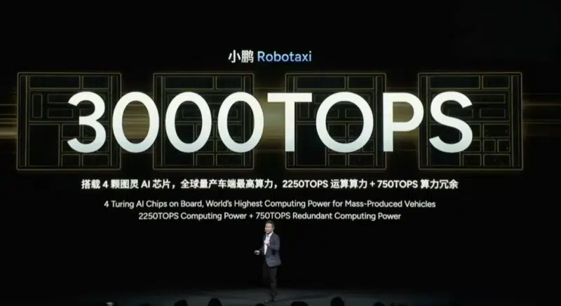 Slide z prezentace XPeng Robotaxi s výpočetním výkonem 3 000 TOPS