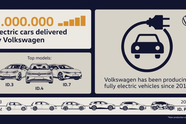 Dvou miliontý elektrický Volkswagen – ID.3 vyrobený v Zwickau